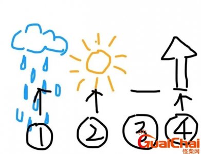 ​你画我猜题目带图答案 你画我猜题目搞笑